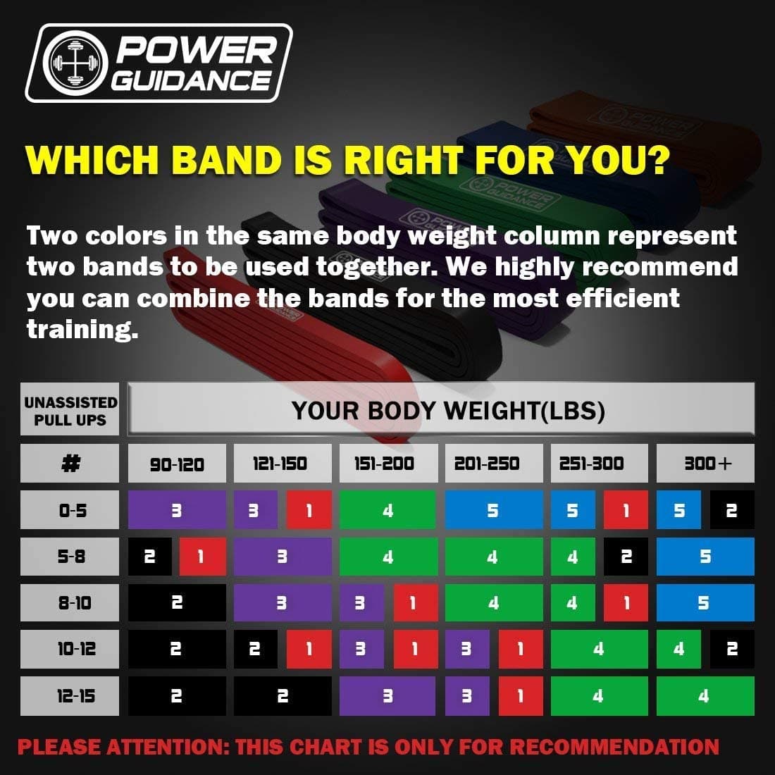 POWER GUIDANCE Resistance Bands POWER GUIDANCE